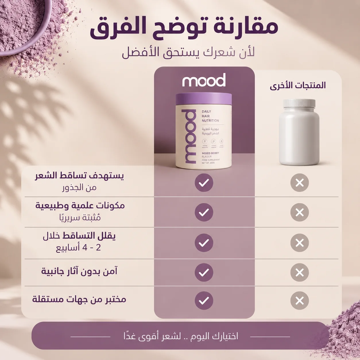 مقارنة MOOD بالمنتجات الأخرى — الفرق واضح