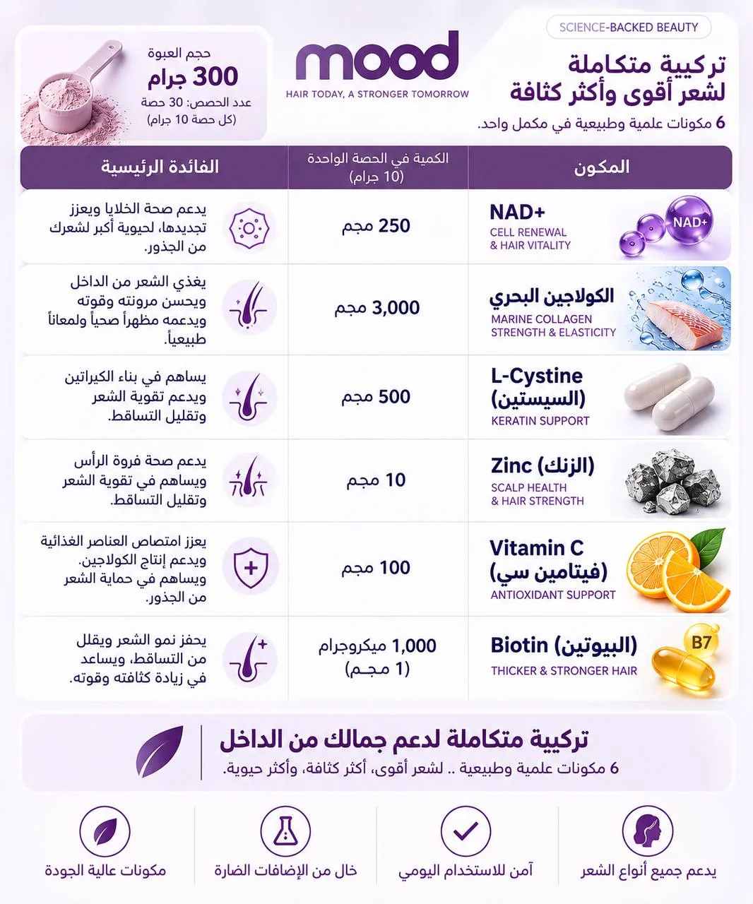 المكونات